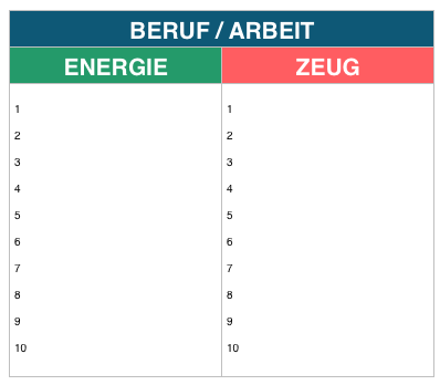 energie - zeug - work life balance teil 2